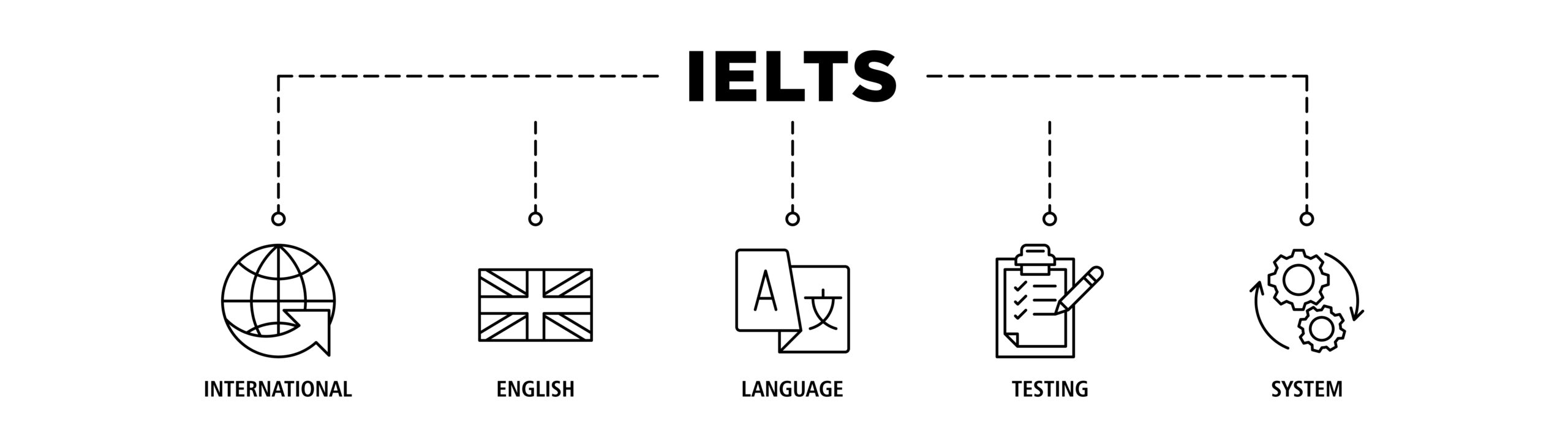 اختبار IELTS